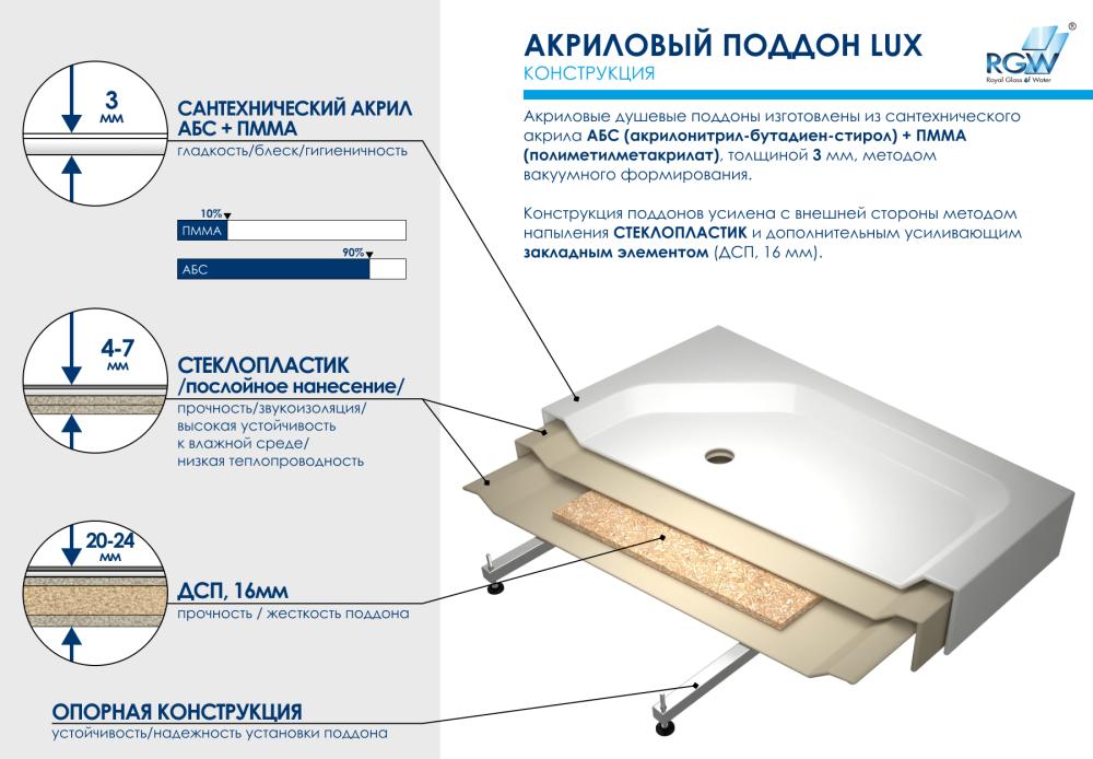 Душевой поддон прямоугольный RGW LUX/TN, 16180290-21