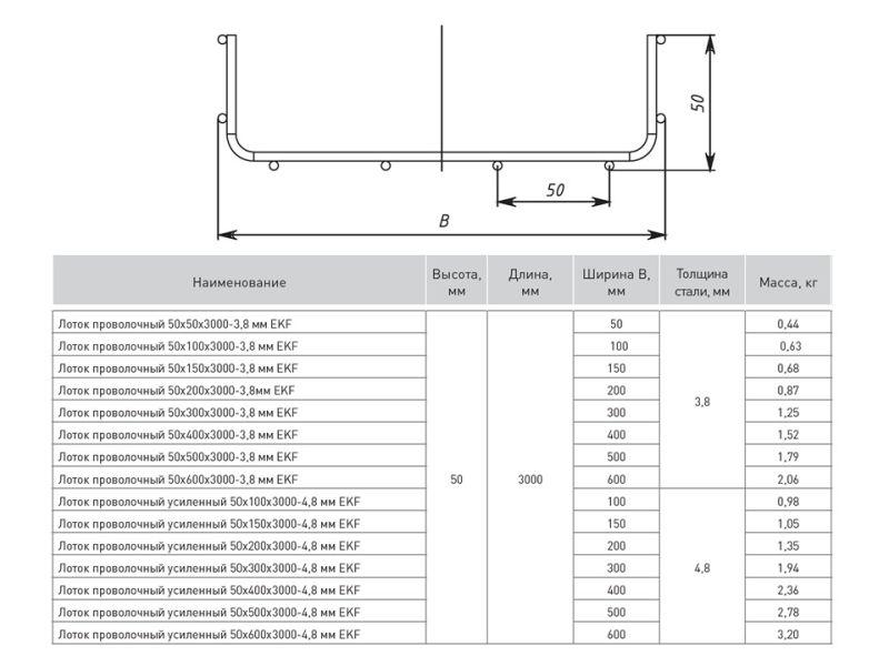 Лоток проволочный 50х200 L3000 3.8мм EKF LP50200-3.8