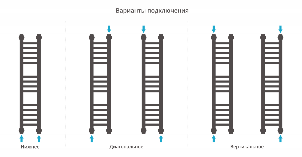 Полотенцесушитель водяной Сунержа Богема+ прямая 800х150