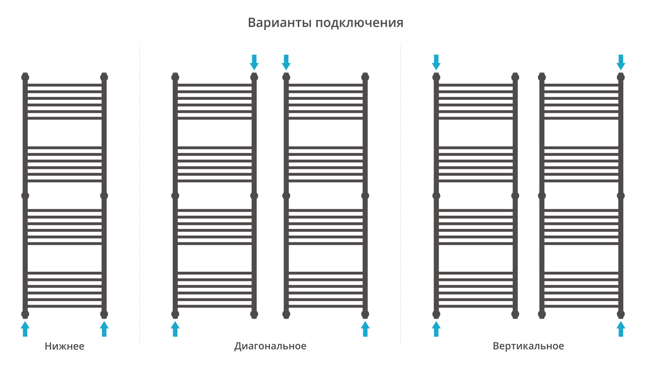 ДР "Богема+" прямая 1500х500 (Состаренная бронза) 05-0220-1550