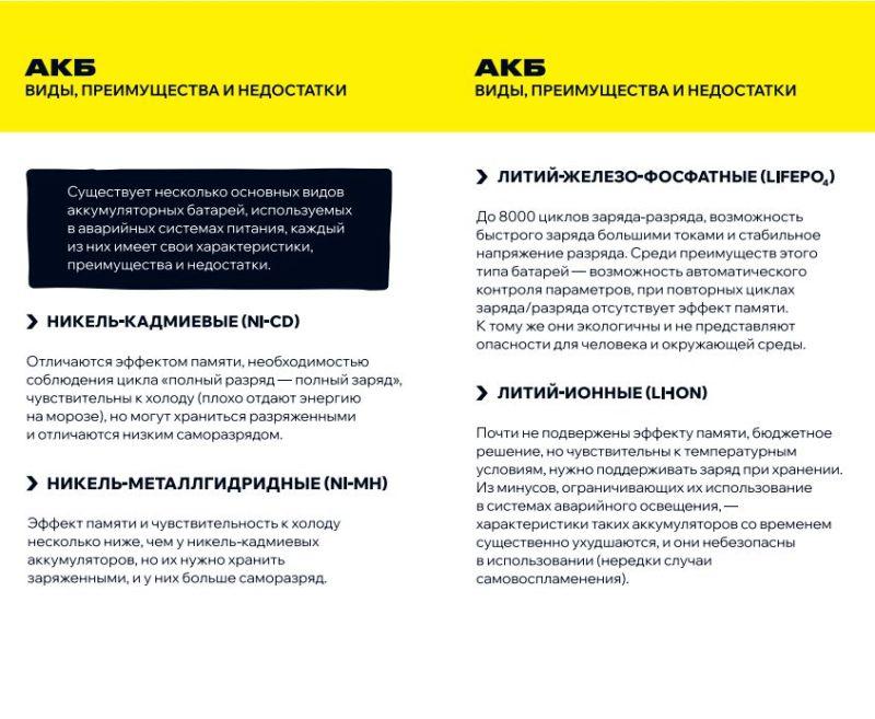 Блок аварийного питания БАП40-3.0 для LED IEK LLVPOD-EPK-40-3H