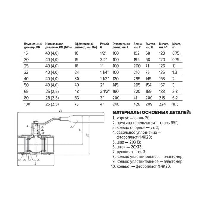 Кран шар ст 11с67п Ду25 Ру40 м/м FORTECA 180.1.025.040