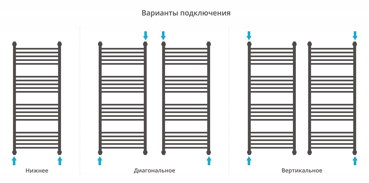 ДР "ФЛЮИД+" 1200х500 (Золото) 03-0222-1250