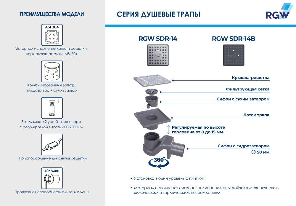 Душевой трап RGW SDR-14, 47211411-01