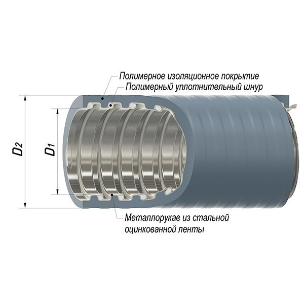Металлорукав в ПВХ изоляции МПГ НГ толстостенный 50 d50 с протяжкой сер. (уп.10м) ГОФРОМАТИК zeta42856