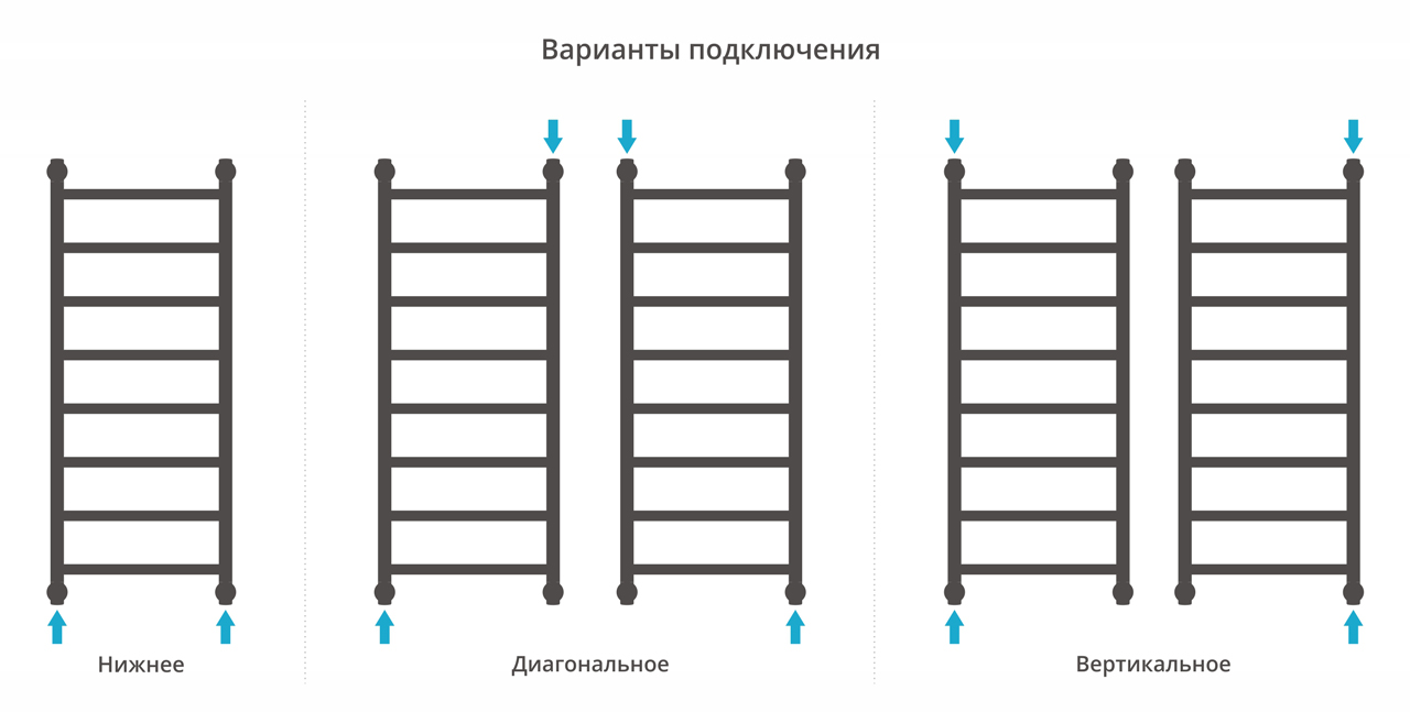 Полотенцесушитель водяной Сунержа Галант+ 1000х400