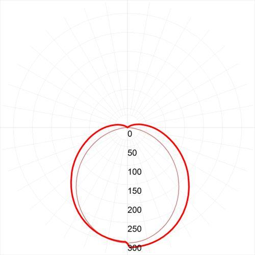 Светильник светодиодный SPO-6-36-6K-P-EM 36Вт 6500К 595х595 призма со встроен. БАП 1ч 20% Эра Б0065299