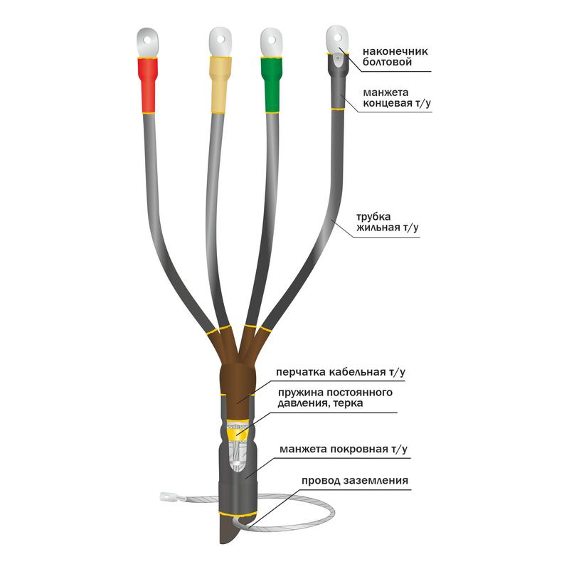 Муфта кабельная концевая внутр. установки 1кВ КВТпН 4х(35-50мм) с болт. наконечн. Нева-Транс Комплект 22020034