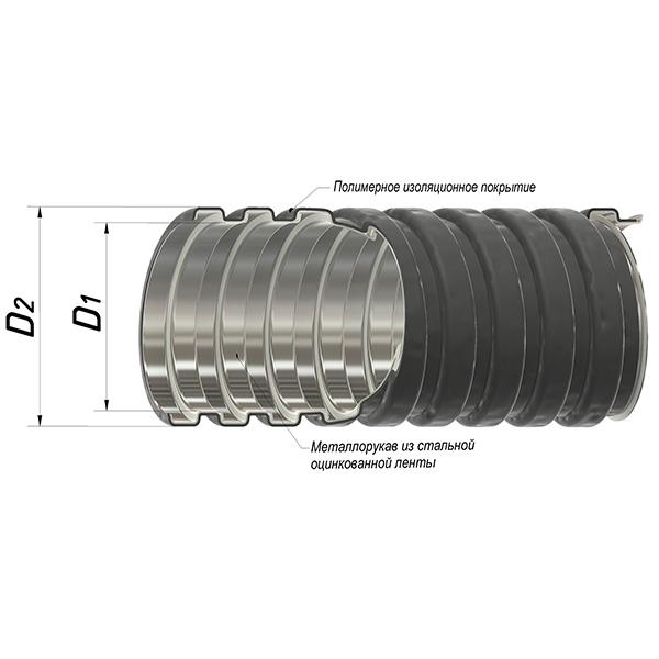 Металлорукав в ПВХ изоляции d50мм РЗ-ЦП нг-LS 50 с протяжкой (уп.20м) ГОФРОМАТИК zeta44128