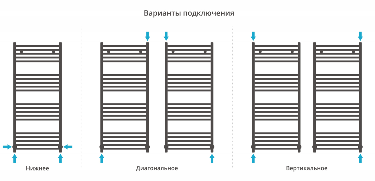 ДР АРКУС 1200х500 (Состаренная латунь) 051-0251-1250