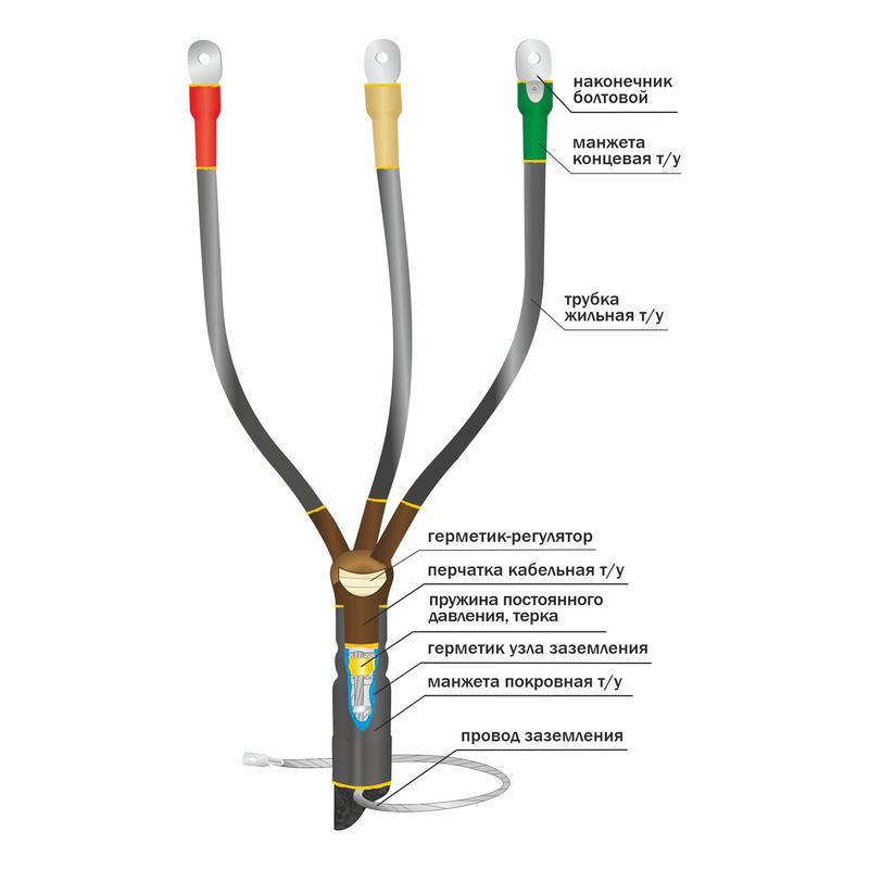 Муфта кабельная концевая внутр. установки 10кВ КВТпН 3х(150-240мм) с болт. наконечн. Нева-Транс Комплект 22020056