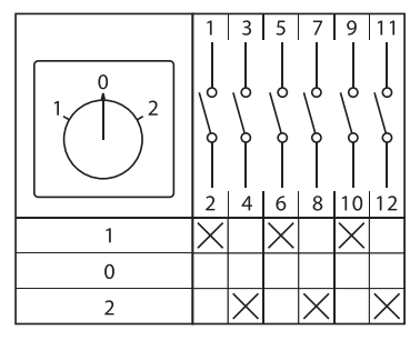 Переключатель кулачковый ПК-1-23 3П 25А "1-0-2" EKF pk-1-23-25