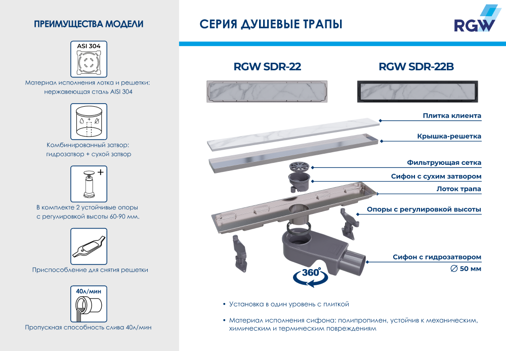 Душевой трап RGW SDR-22, 47212240-01