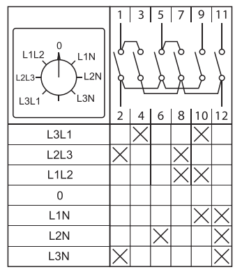 Переключатель кулачковый ПК-1-64 10А для вольтметра EKF pk-1-64-10