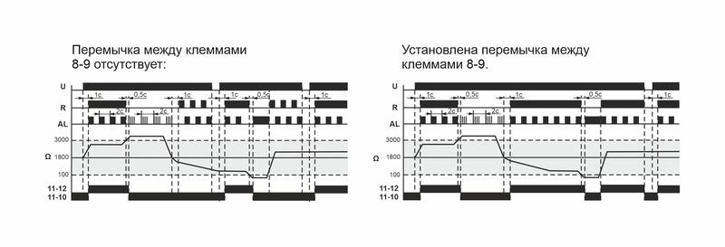 Реле температурное CR-810 (с внешн. термист. датчиками DIN-рейка 230В 16А 1перекл.) F&F EA05.002.001