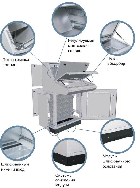 Корпус пульта управления системы 800х1325х400мм IP40 напольн. со столом "Пианино" метал. сер. Cetinkaya Pano KMPY0804