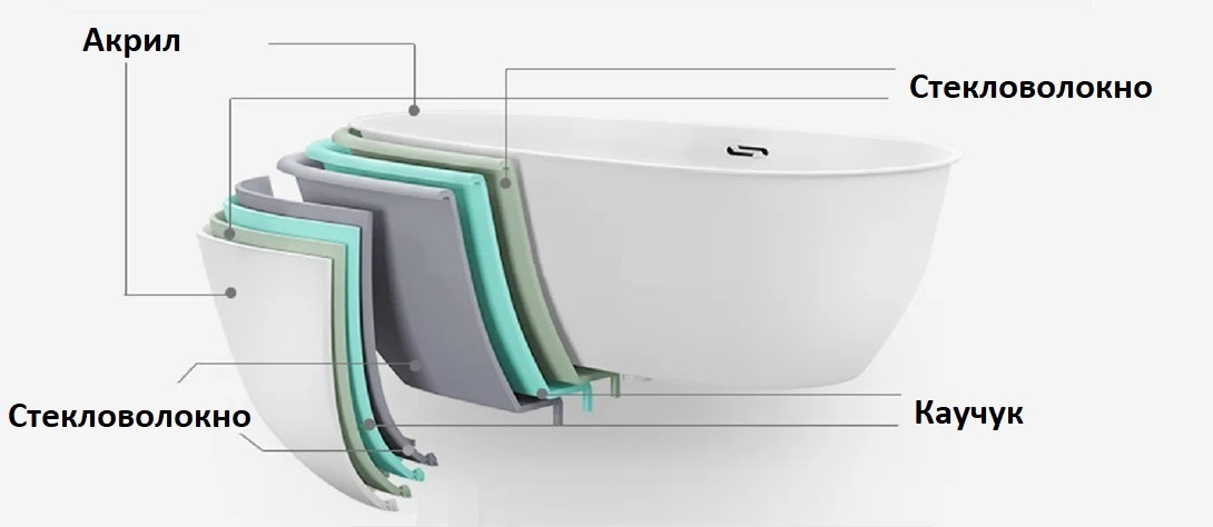 Ванна C-495L акриловая гидромассажная Ceruttispa (1700x1200x580)