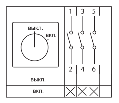 Переключатель кулачковый ПК-2-13 3П 25А "ВКЛ-ВЫКЛ" EKF pk-2-13-25