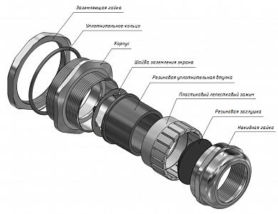 Ввод кабельный ВКЭ1-ЛР-М12-8-L8 IP66/IP67/IP68 ГОФРОМАТИК zeta34701