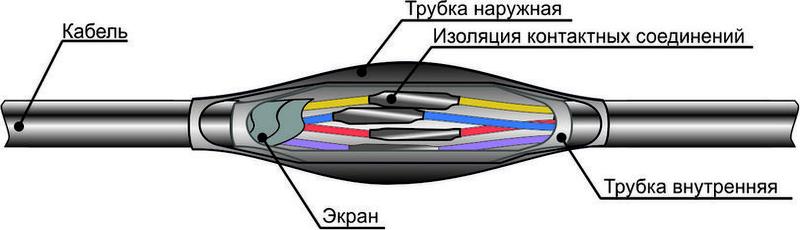 Муфта кабельная соединительная ПСТк-4-14х(1.5-2.5) для контрольных кабелей Михнево 007003