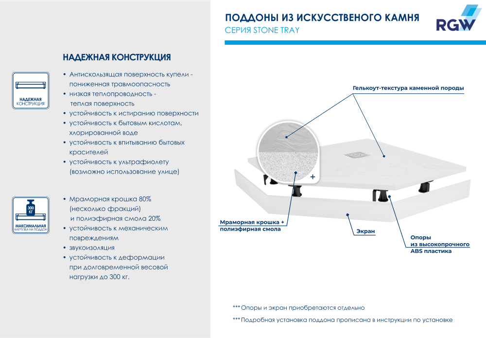 Душевой поддон трапеция RGW ST/T-W Белый, 16155088-01