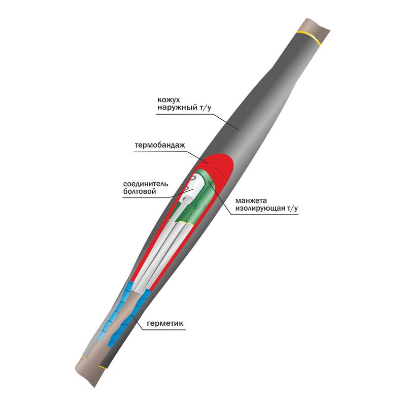 Муфта кабельная соединительная 1кВ 1ПСТ(тк)нг-LS-5х(16-25) с болтовыми соединителями Нева-Транс Комплект 22040029