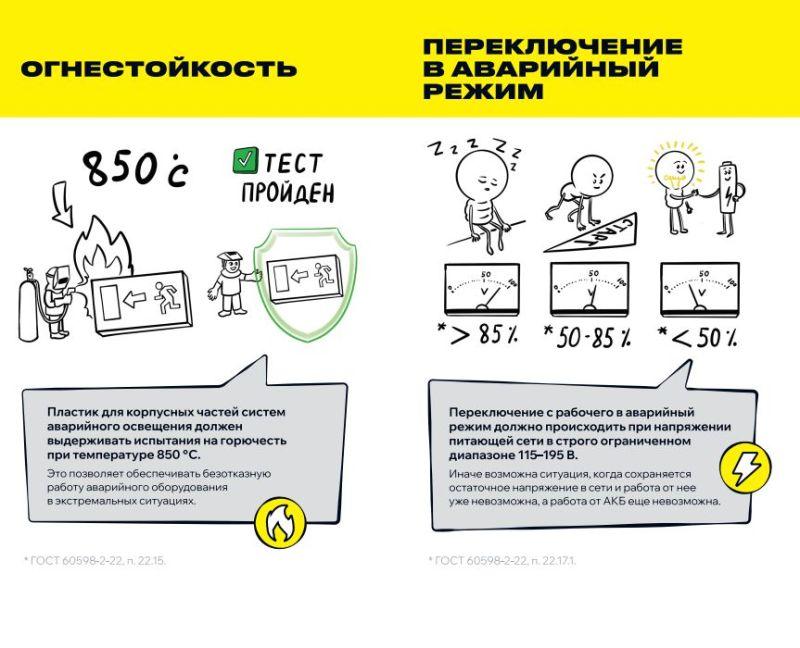 Блок аварийного питания БАП40-3.0 для LED IEK LLVPOD-EPK-40-3H