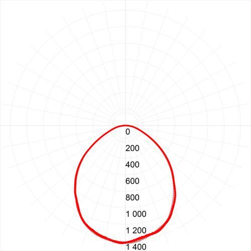 Светильник светодиодный SPO-6-36-6K-M-EM 36Вт 6500К 595х595 со встроен. БАП 1ч 20% матов. Эра Б0065298