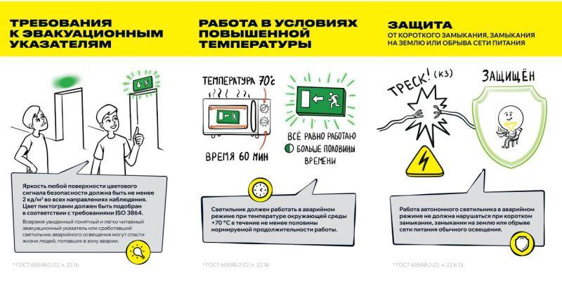 Блок аварийного питания БАП40-1.0 для LED IEK LLVPOD-EPK-40-1H