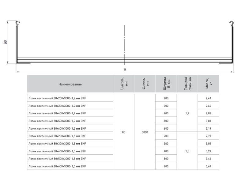 Лоток лестничный 80х300 L3000 1.2мм EKF LT80300-1.2