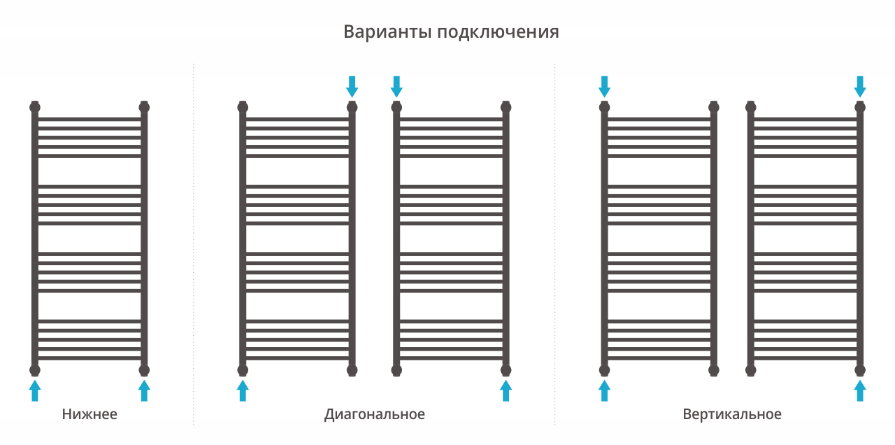 Полотенцесушитель водяной Сунержа Богема 4 полки+ 1200х500