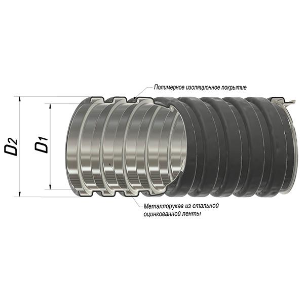 Металлорукав в ПВХ-изоляции Р3-ЦП нг LS 18 (уп.50м) ГОФРОМАТИК zeta44604