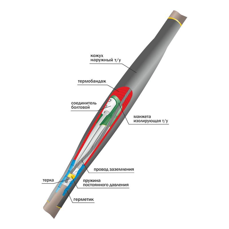 Муфта кабельная соединительная 1кВ ПСТ(б)-(тк) 5х(16-25мм) с болтовыми соединителями Нева-Транс Комплект 22010021