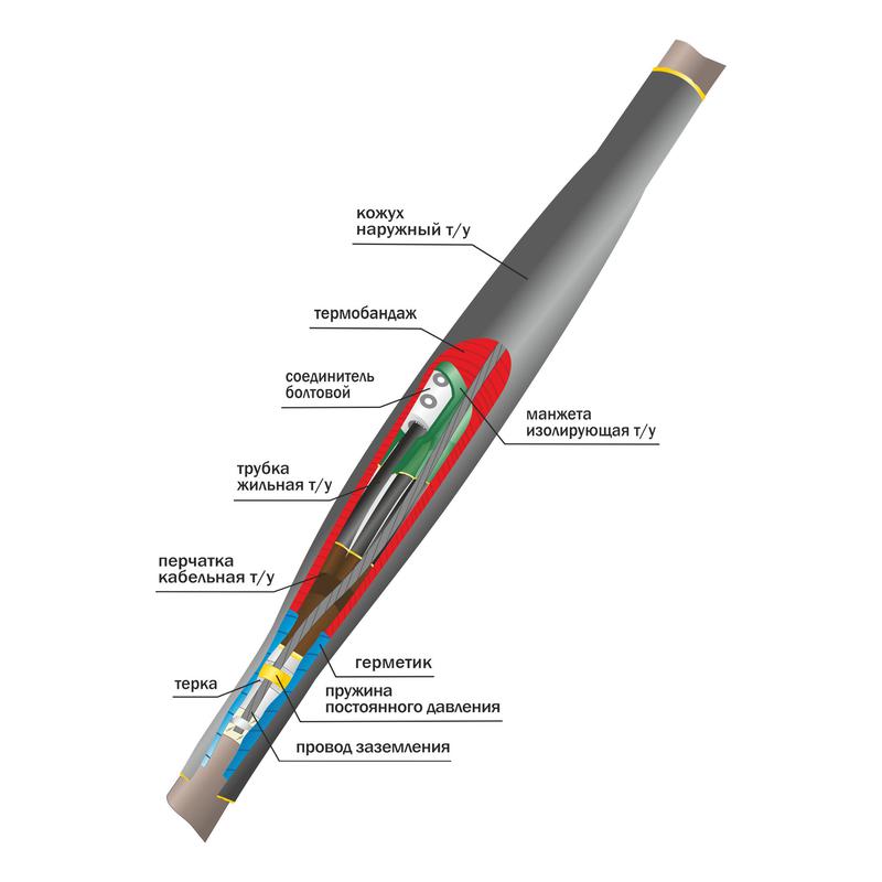 Муфта кабельная соединительная 1кВ СТп(тк) 4х(150-240мм) с болтовыми соединителями Нева-Транс Комплект 22010012