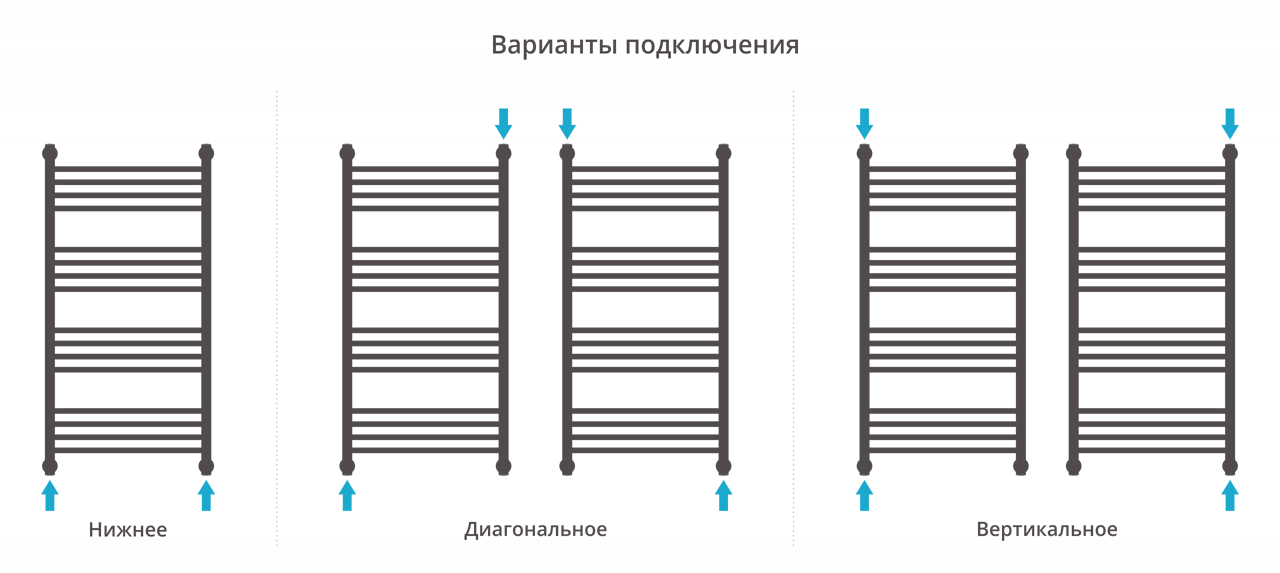 Полотенцесушитель водяной Сунержа Богема+ выгнутая 1000х500